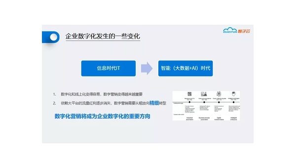 白沙定制软件开发定做：企业数字化转型的关键